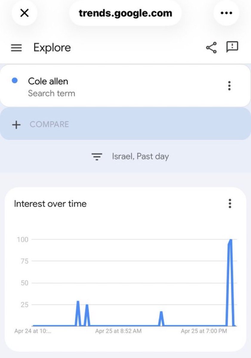 hodlrr17's tweet image. So let me get this right… the guy who held up a note to Trump and Melania right before shots rang out tonight is Oz Pearlman, also known as "Oz the Mentalist".

Oz Pearlman, just also happened to be born in Israel.

Google shows that Israel looked up “Cole Allen” prior to