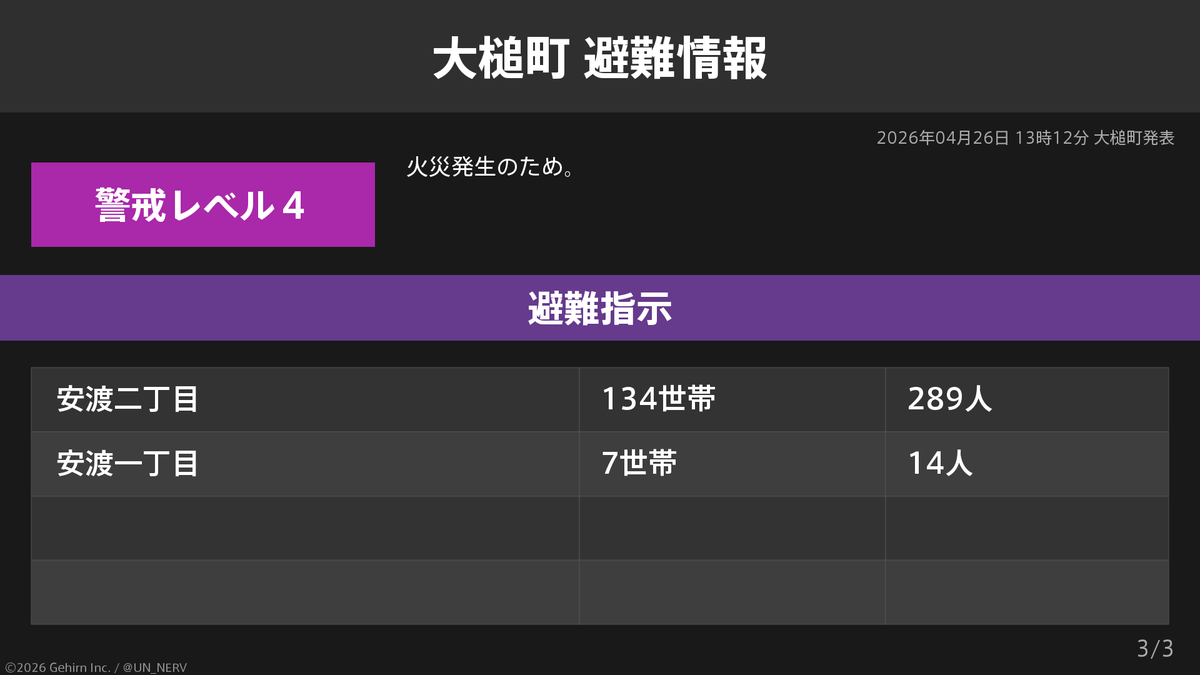 特務機関NERV tweet media