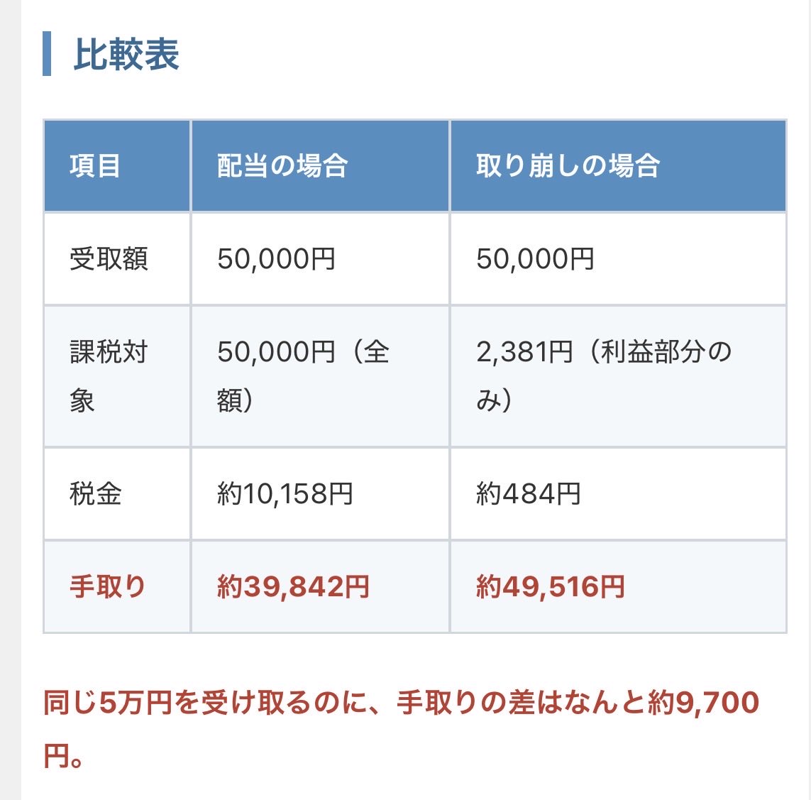 りんり＠バンガードS&P500ETF(VOO) tweet media
