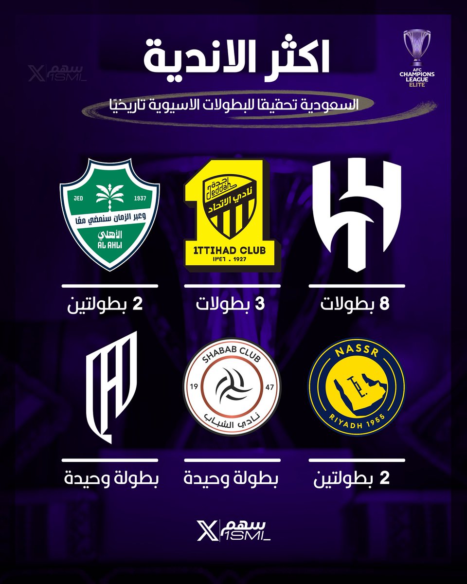 سهم tweet media