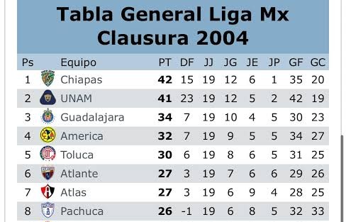 La última vez que quedamos en la parte alta junto a Pumas, termino siendo un final triste.