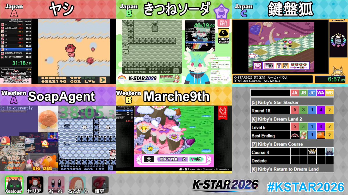 kirbyspeedrun's tweet photo. 🌟K-STAR2026 開催中！

この後は…
第7区間「カービィボウル(エクストラ)」
第8区間「星のカービィWii(メインモード100%)」

中盤戦は高難度作品区間となります！

▼配信先はこちら
https://t.co/dJnz0fatV4

#KSTAR2026 https://t.co/5ikXQFSxzU