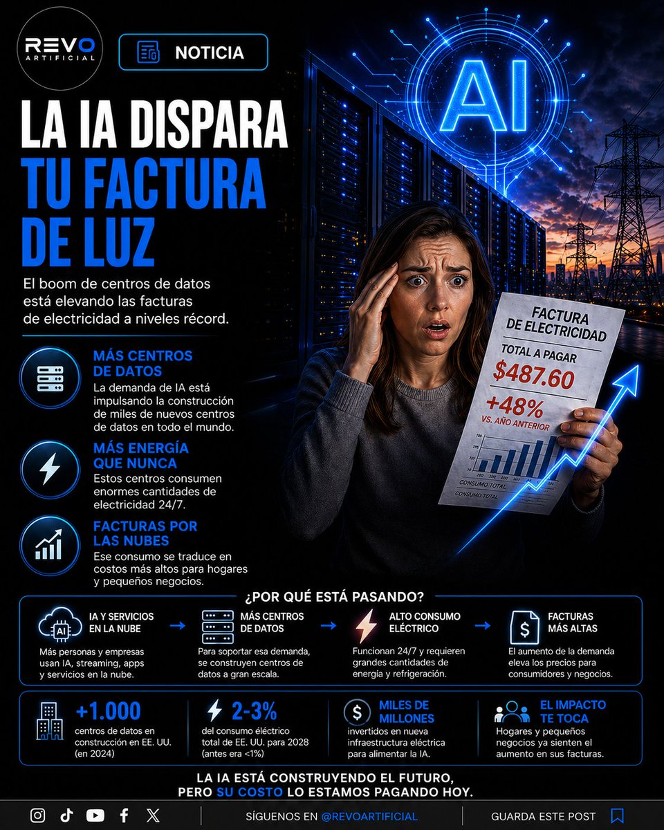 Inteligencia Artificial | Tecnología tweet media