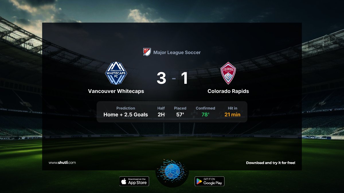 shutli_app's tweet image. 🎯 PREDICTION VERIFIED

Vancouver Whitecaps 3-1 Colorado Rapids
📊 #Shutli Algorithm detected goal momentum at 57'
✅ Confirmed at 78' — 21 minutes later

AI-powered real-time match analysis
📱 Download Shutli — Free
shutli.com

#Shutli #Football #footballanalysis