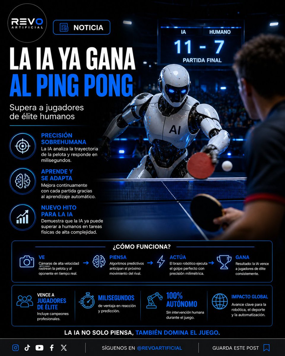 Inteligencia Artificial | Tecnología tweet media