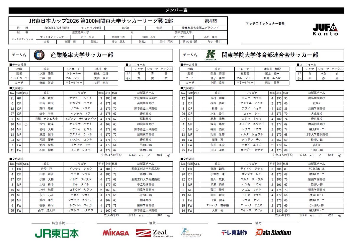 JUFA KANTO＜速報＞ tweet media
