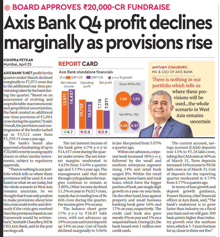 Axis Bank Q4 FY26 Profit Dips Marginally as One-Time Provisions Bite ...