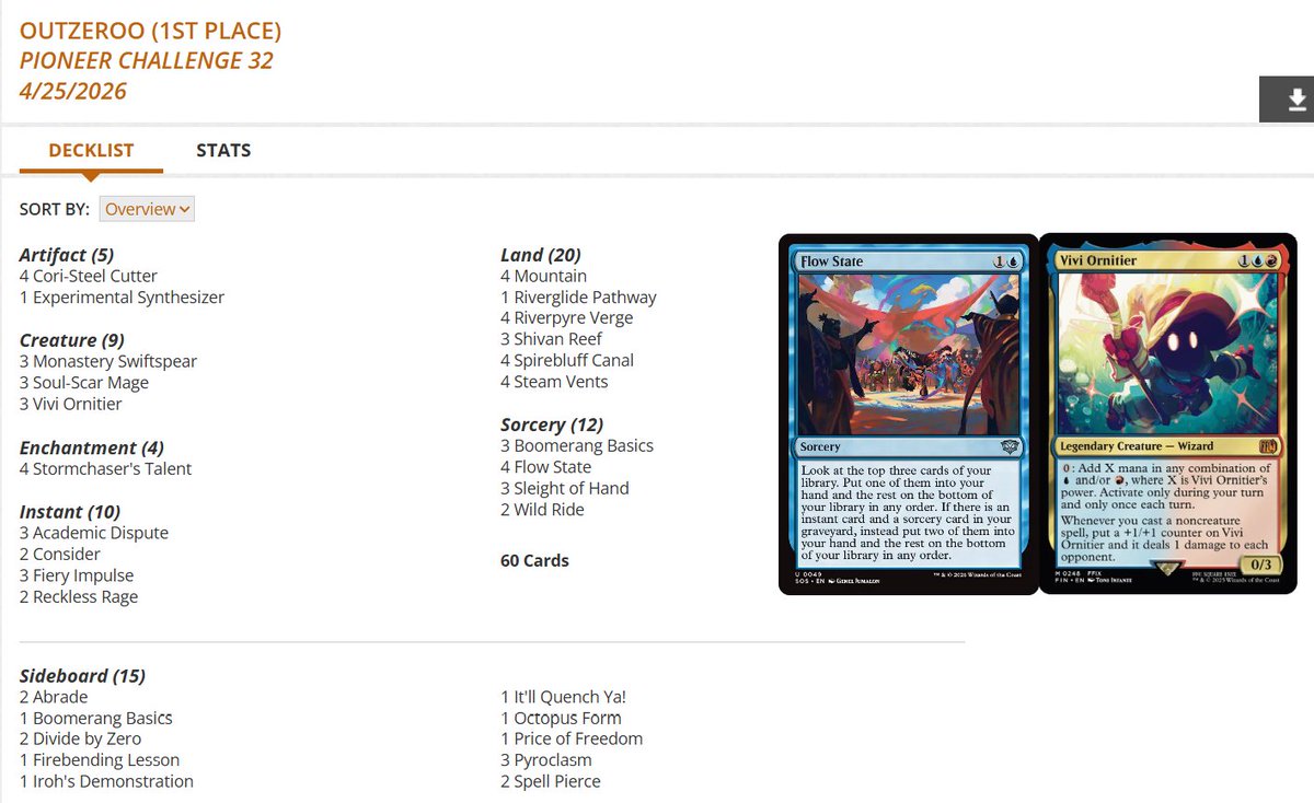 fireshoes's tweet image. Pioneer Challenge Top 8 decklists for Saturday, April 25 (34 players) #mtg #mtgPioneer

Izzet Prowess and Izzet Phoenix split the finals! 🥋🐦🏆

Azorius Control gets 3rd and 6th 🙅🙅

Golgari Midrange finished 4th and 8th 🧌🧌