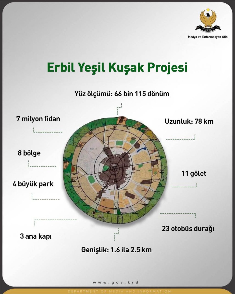 K24Turkce's tweet image. Erbil Yeşil Kuşak projesinin ilk aşamasında sona yaklaşıldı

Detaylar linkte ⬇
kurdistan24.net/tr/story/910327

#Erbil #proje #Kürdistan #YeşilKuşak