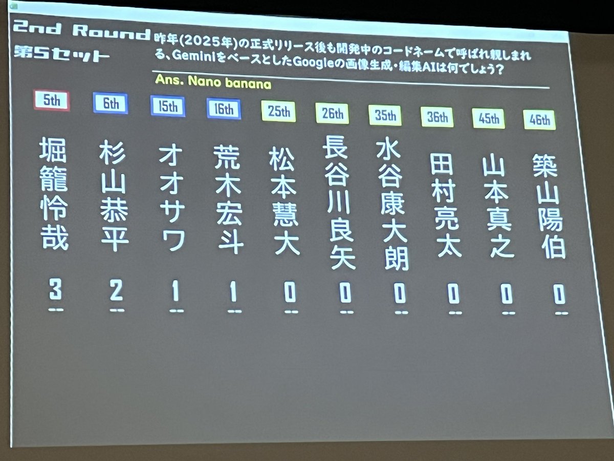 SOQopen's tweet photo. #SOQオープン https://t.co/4jiqCQO7Rf