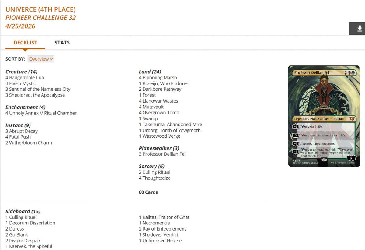 fireshoes's tweet image. Pioneer Challenge Top 8 decklists for Saturday, April 25 (34 players) #mtg #mtgPioneer

Izzet Prowess and Izzet Phoenix split the finals! 🥋🐦🏆

Azorius Control gets 3rd and 6th 🙅🙅

Golgari Midrange finished 4th and 8th 🧌🧌