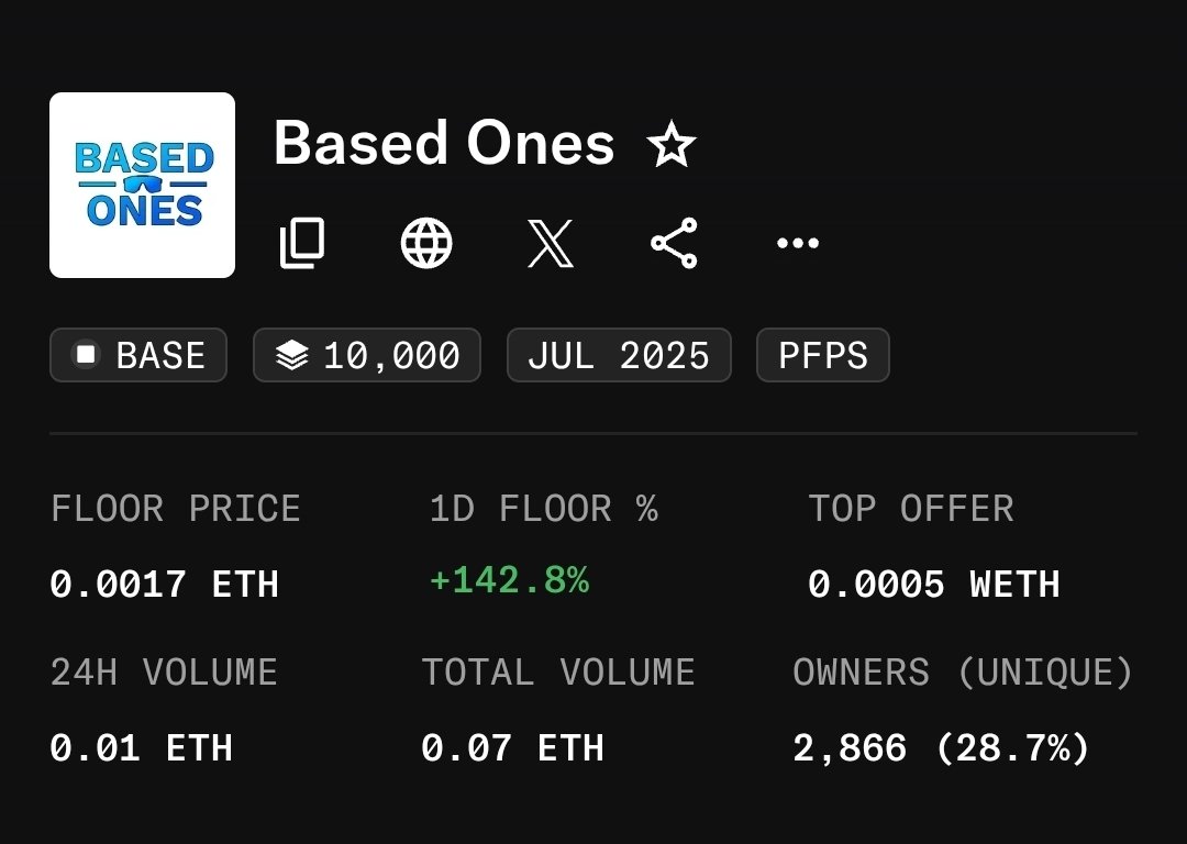 VooDooNemesi's tweet image. Gm CT ☕️ 🌞 

The Based One's NFTs are looking good here on @opensea 😎🟦

#NFT #Base $Based
