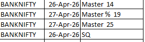 brahmesh's tweet image. #BankNifty BIG MOVE ALERT Multiple Gann dates converging on 26th &amp;amp; 27th April 2026   

When Gann dates cluster like this, history shows sharp volatility and strong directional moves.  

Next 2 days could be explosive!  #OptionBuying season is ON    #BankNifty #GannTheory #Nifty