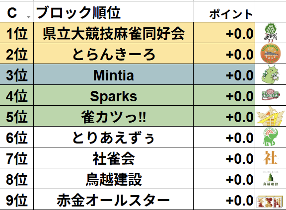 関西バトルロイヤル運営委員会 tweet media