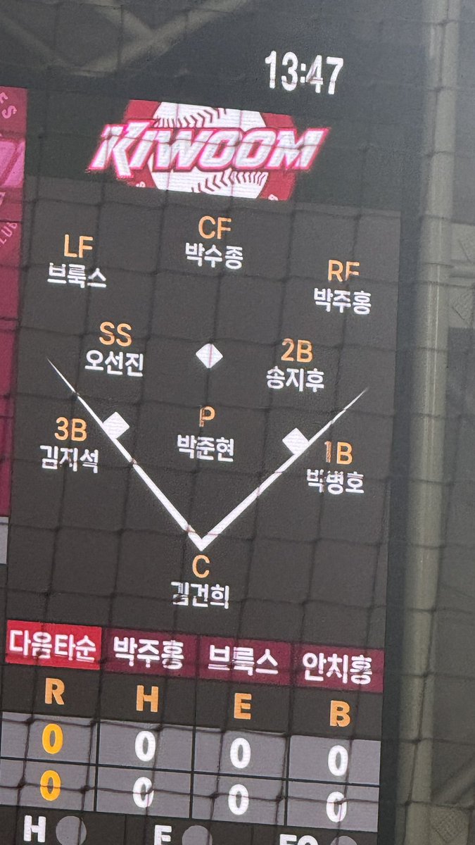 박병호가 라인업에