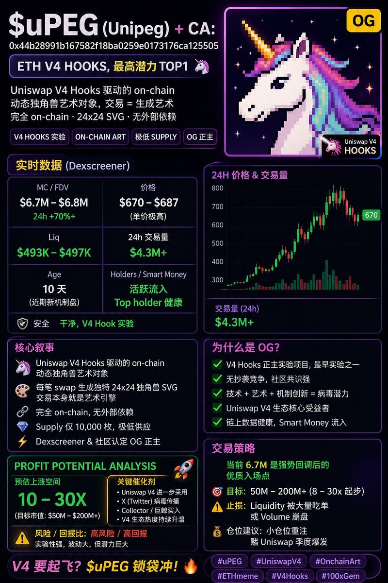 咸鱼翻身中🔶BNB tweet media