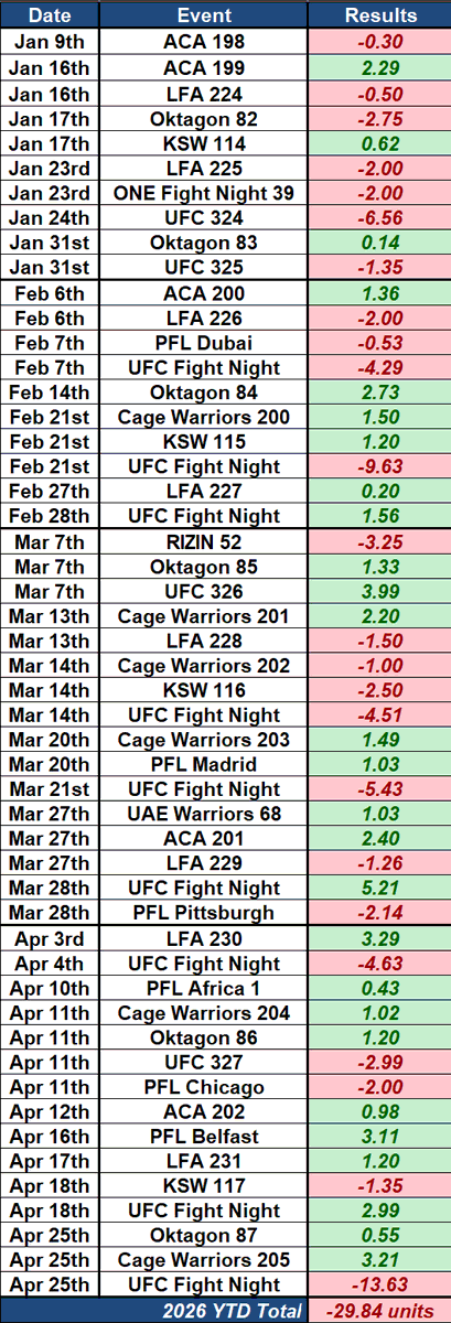 Luca Fury's Fight Picks Tracker tweet media