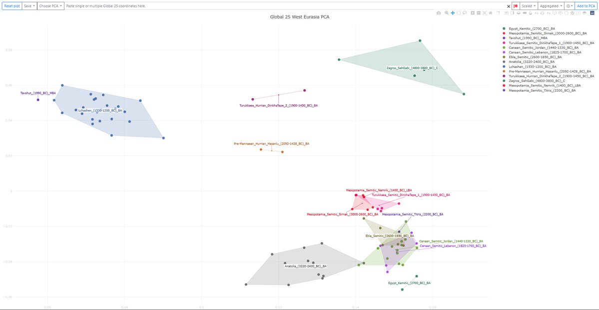 𒁍𒊑 𒋗𒊑𒌍 Buri Šoreš 𓄂❤️☀️💚 tweet media