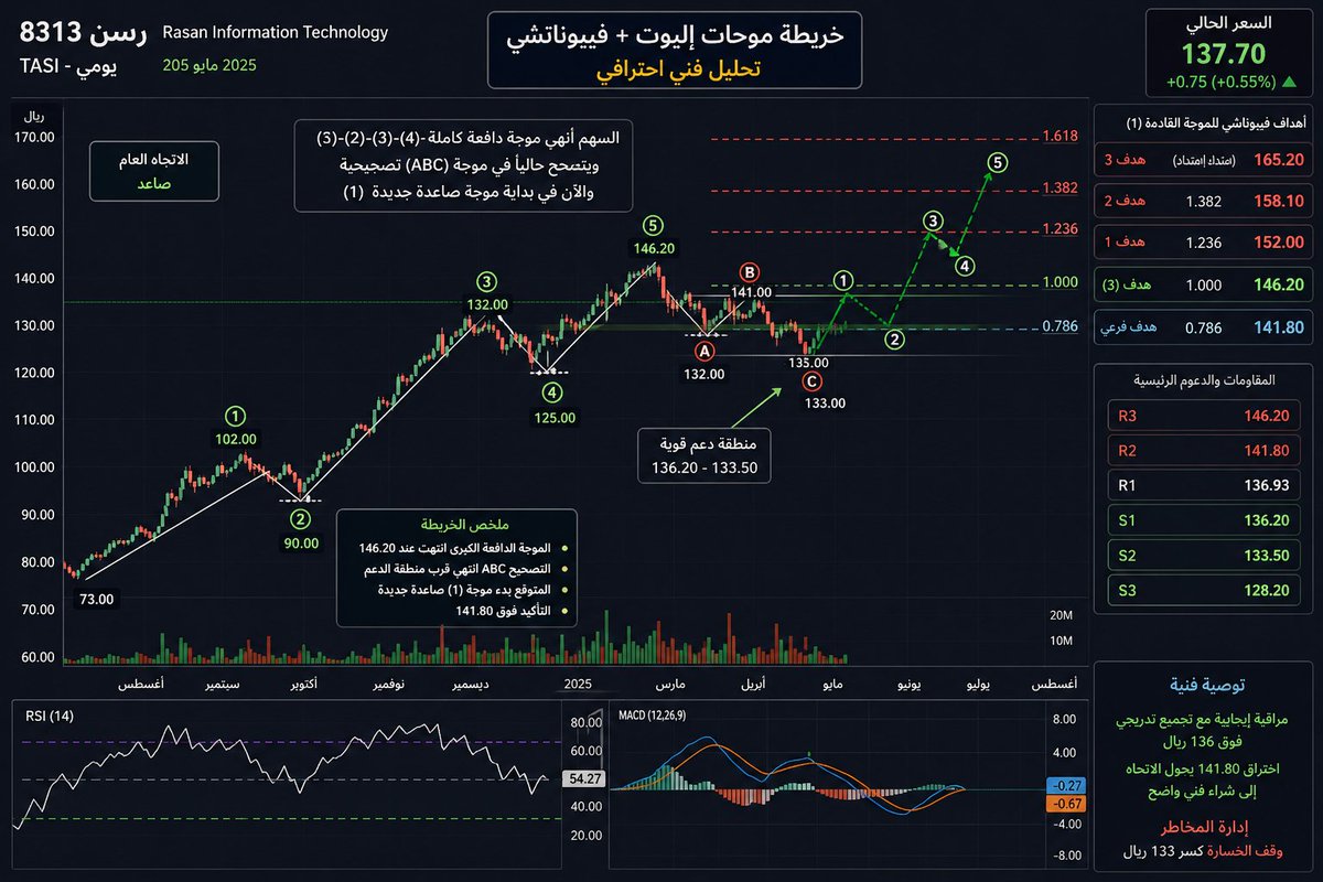 Abdullah Kurdi | عبدالله كردي tweet media