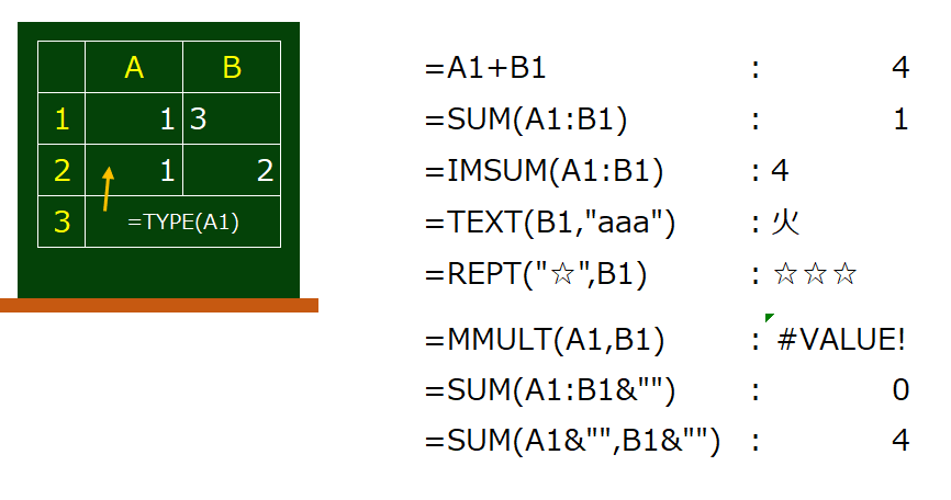 mikimomo_as's tweet image. Excel数式内でも書き方や関数によってコロコロと扱いが変わりますからね…… #Excel