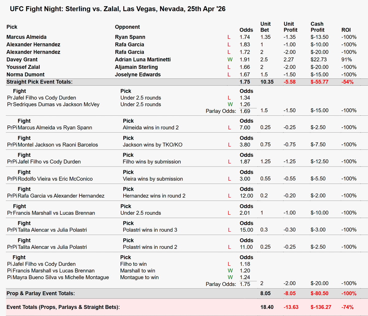 Luca Fury's Fight Picks Tracker tweet media
