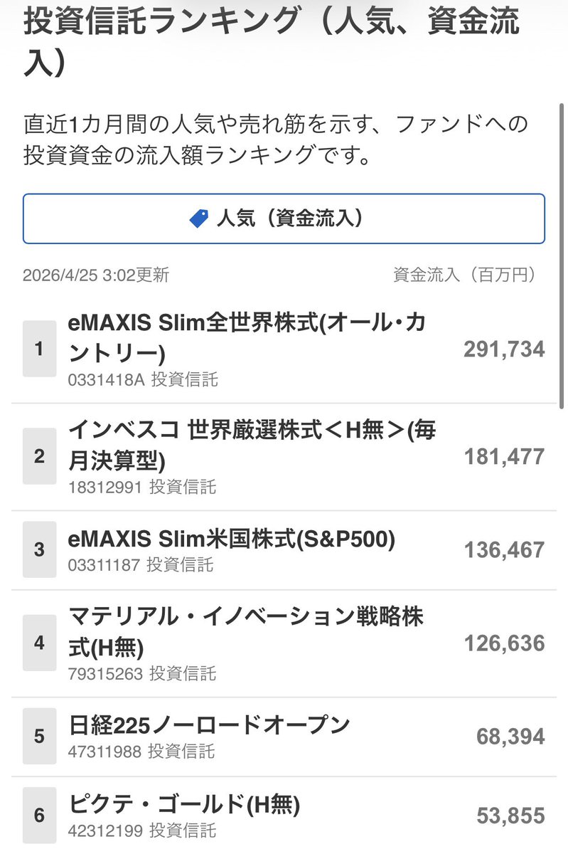 Doraji@地方投資生活 tweet media