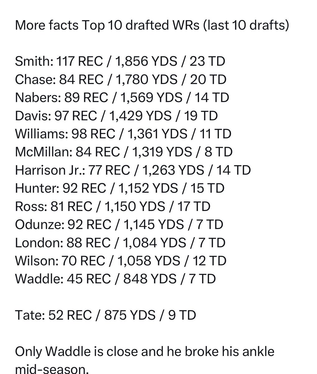 JP Stingley tweet media