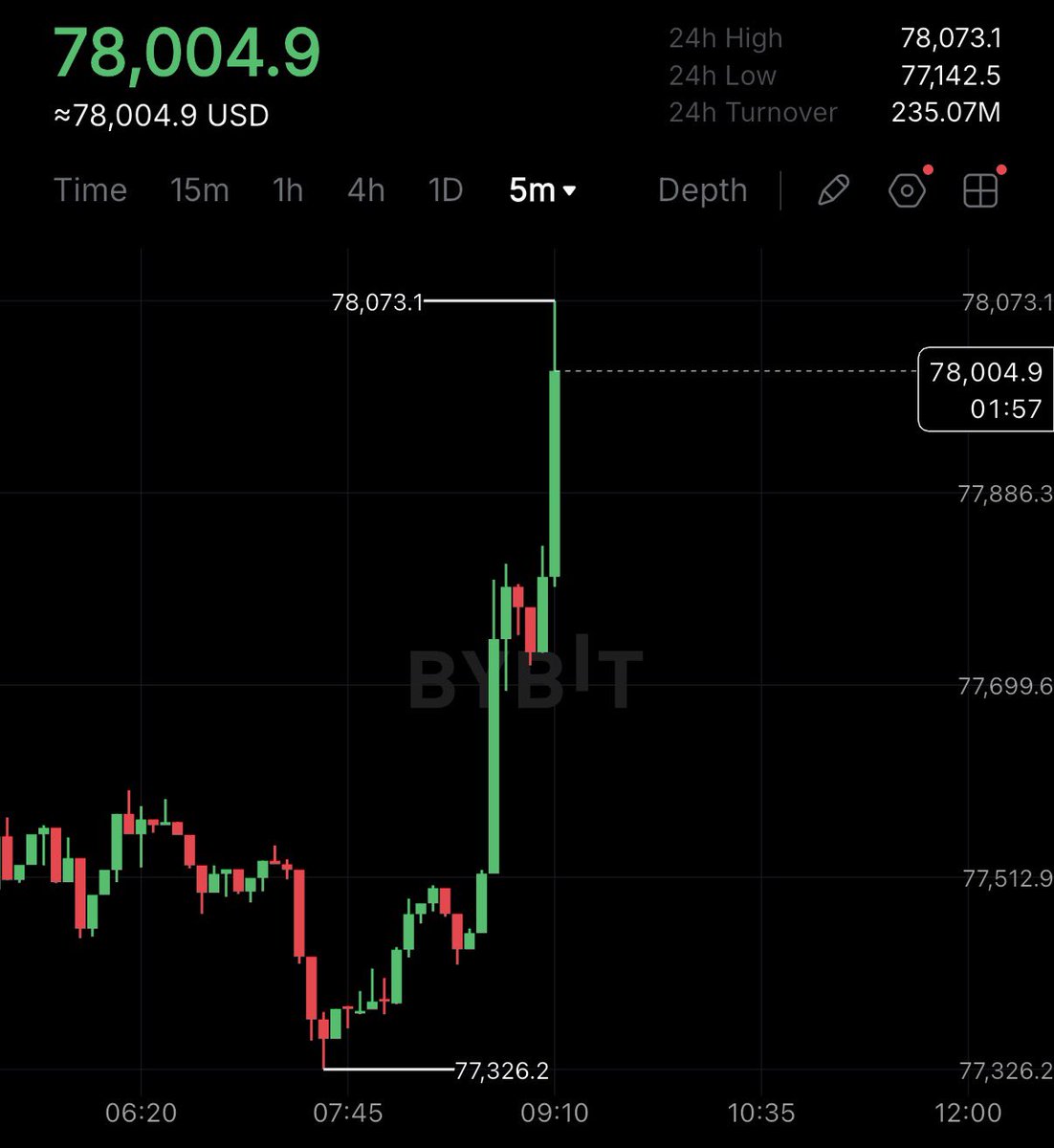 Crypto Rover tweet media