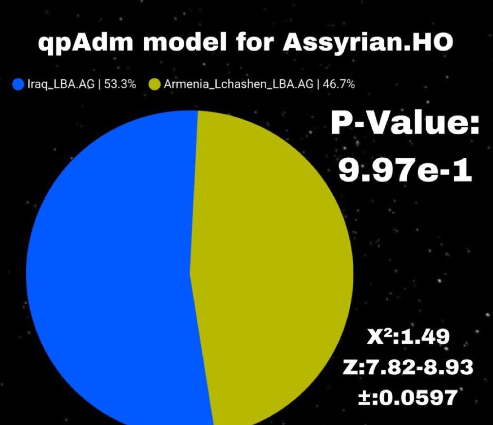 𒁍𒊑 𒋗𒊑𒌍 Buri Šoreš 𓄂❤️☀️💚 tweet media