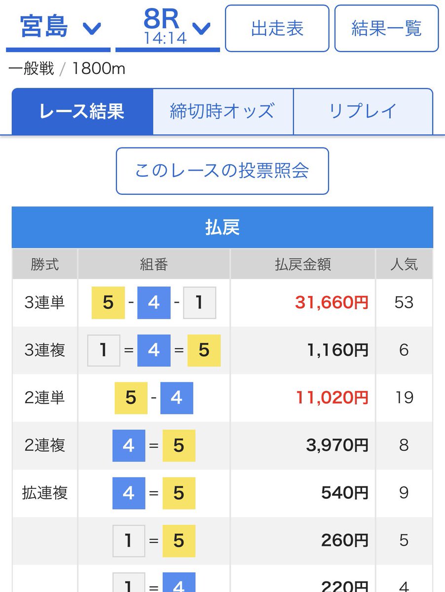競艇予想すわん tweet media