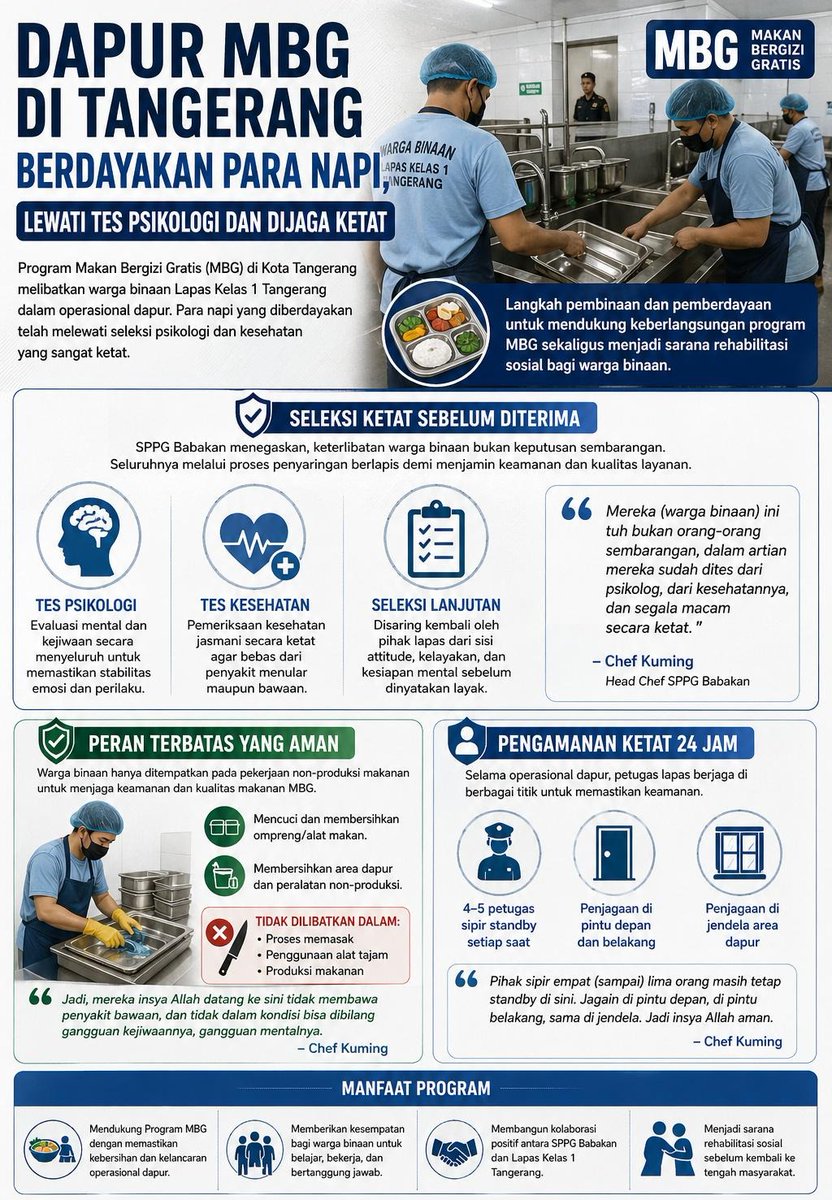 Fitri4Astiana's tweet image. Everyone deserves a second chance! ✨ Keren banget, Dapur MBG di Tangerang berdayain warga binaan dengan seleksi super ketat. Higienitas terjaga, keamanan tetap nomor satu.
#Pemberdayaan #SecondChance #MBGTangerang #KolaborasiPositif #RehabilitasiSosial #IndonesiaMaju