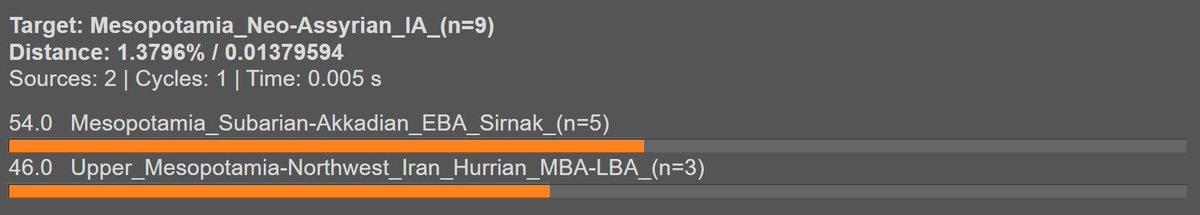 QardaghOfArbela tweet media
