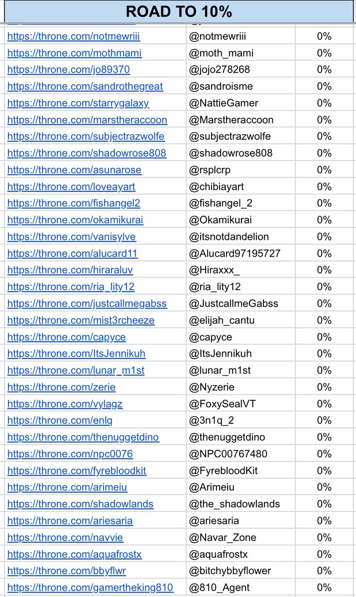 m̶ariel⸆⸉ | comms open tweet media