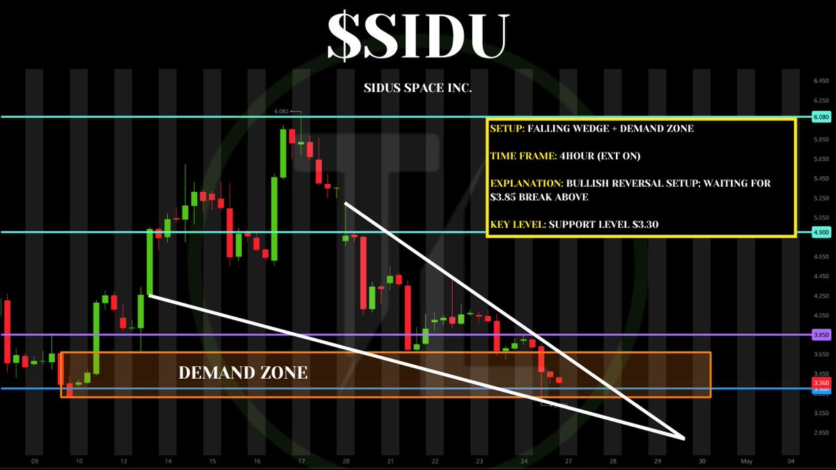 Tiger Line Trading tweet media