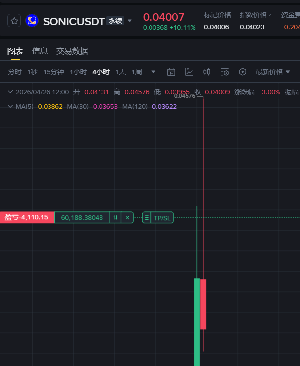 thankUcrypto's tweet photo. 死了，别救了，我跑还不行么 https://t.co/HsGsrzAXkg