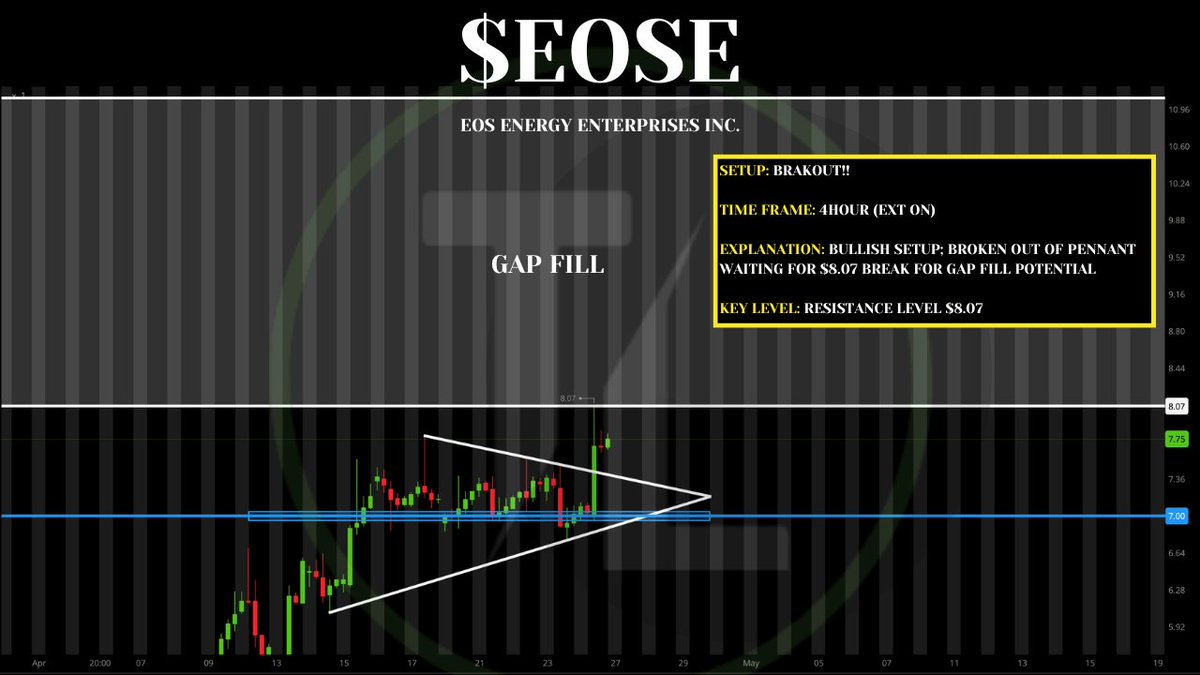 Tiger Line Trading tweet media