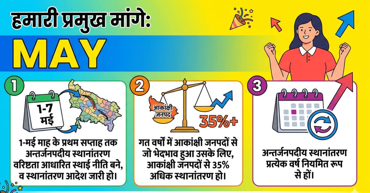 ashumishra_15's tweet photo. अब तो न्याय का खोलो पत्र| बरिष्ठता आधार पर स्थानांतरण करो इसी सत्र|
#batchwise_ अकांक्षी_transfer
#batchwise_ अकांक्षी_transfer
#batchwise_ अकांक्षी_transfer
@myogiadityanath
@CMOfficeUP
@thisissanjubjp
@Sen2Partha
@basicshiksha_up
@BasicshikshakC
@bstvlive
@yadavakhilesh https://t.co/PRuraGjy8z