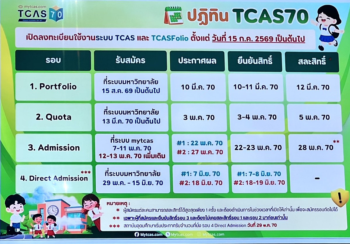 สู้ไปกับ #dek70 !!! tweet media