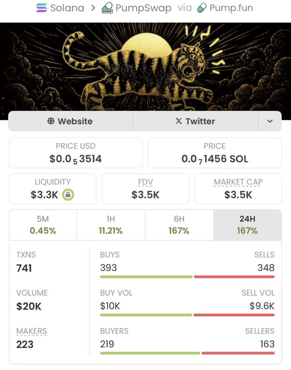 Memecoin trader tweet media