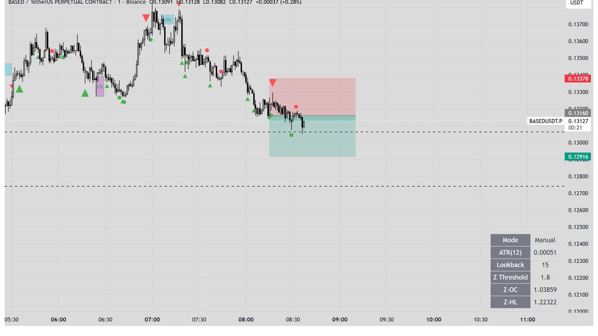Eagle Trades 🔥🦅 tweet media