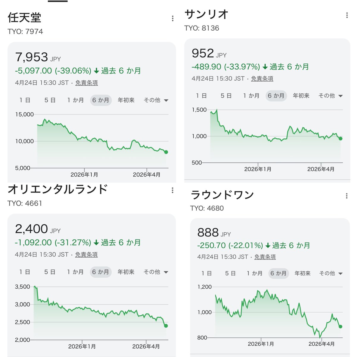 日本株式ガイドブック日記 tweet media