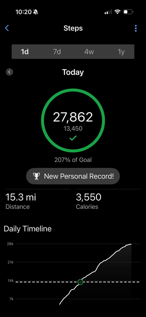 EHisaw's tweet image. Great day at the office! Legends Invite was spectacular today!   15.3 miles by yours truly 😆 #loveit