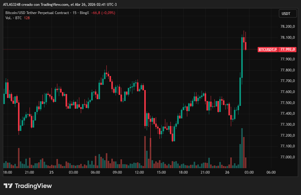 Trading desde zero tweet media