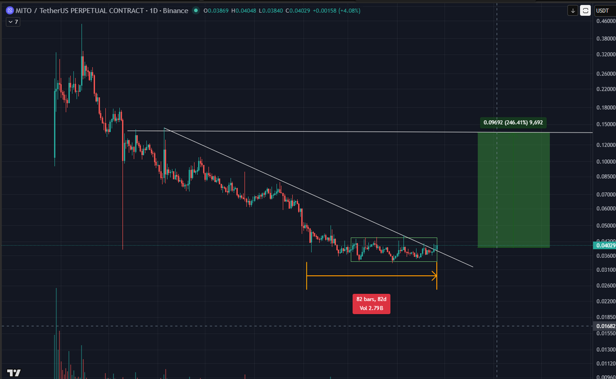 Trading So Simple @t.me/tradingsosimplereal tweet media