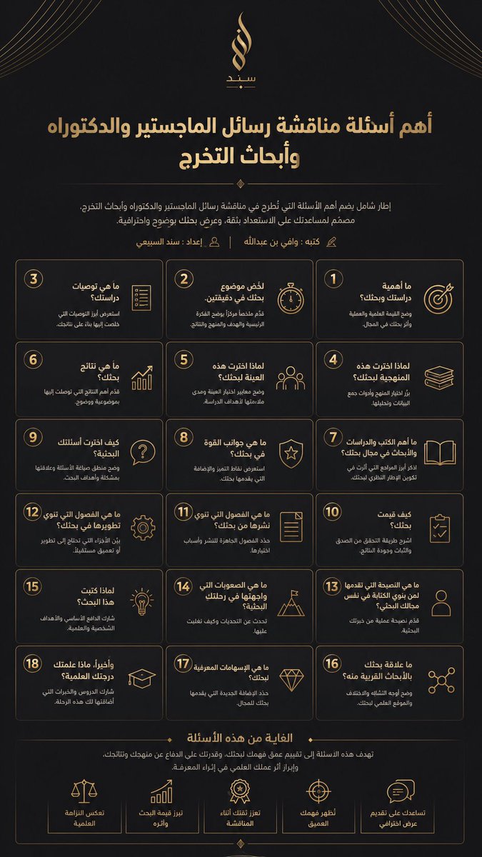S2N7D's tweet photo. أهم الأسئلة التي ممكن تجيك في #مناقشة أبحاث #الماجستير و #الدكتوراه ومشاريع تخرج #البكالوريوس.. https://t.co/tFGKXdhwDz