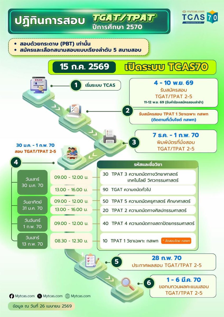 P’Hand Eduzones tweet media