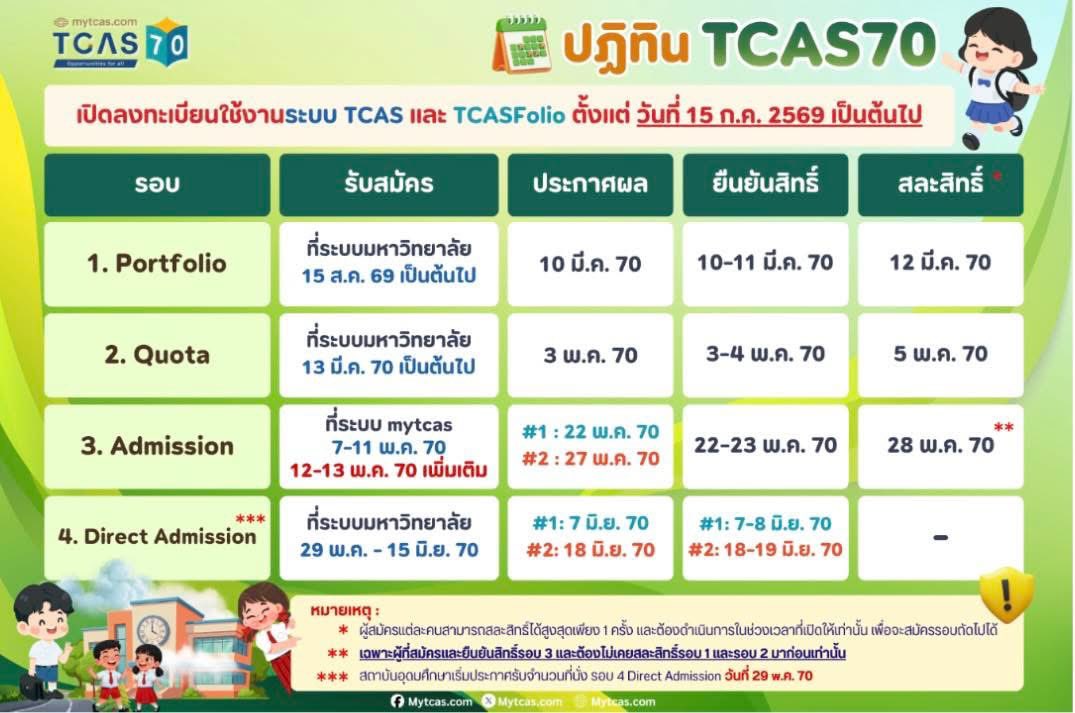 P’Hand Eduzones tweet media