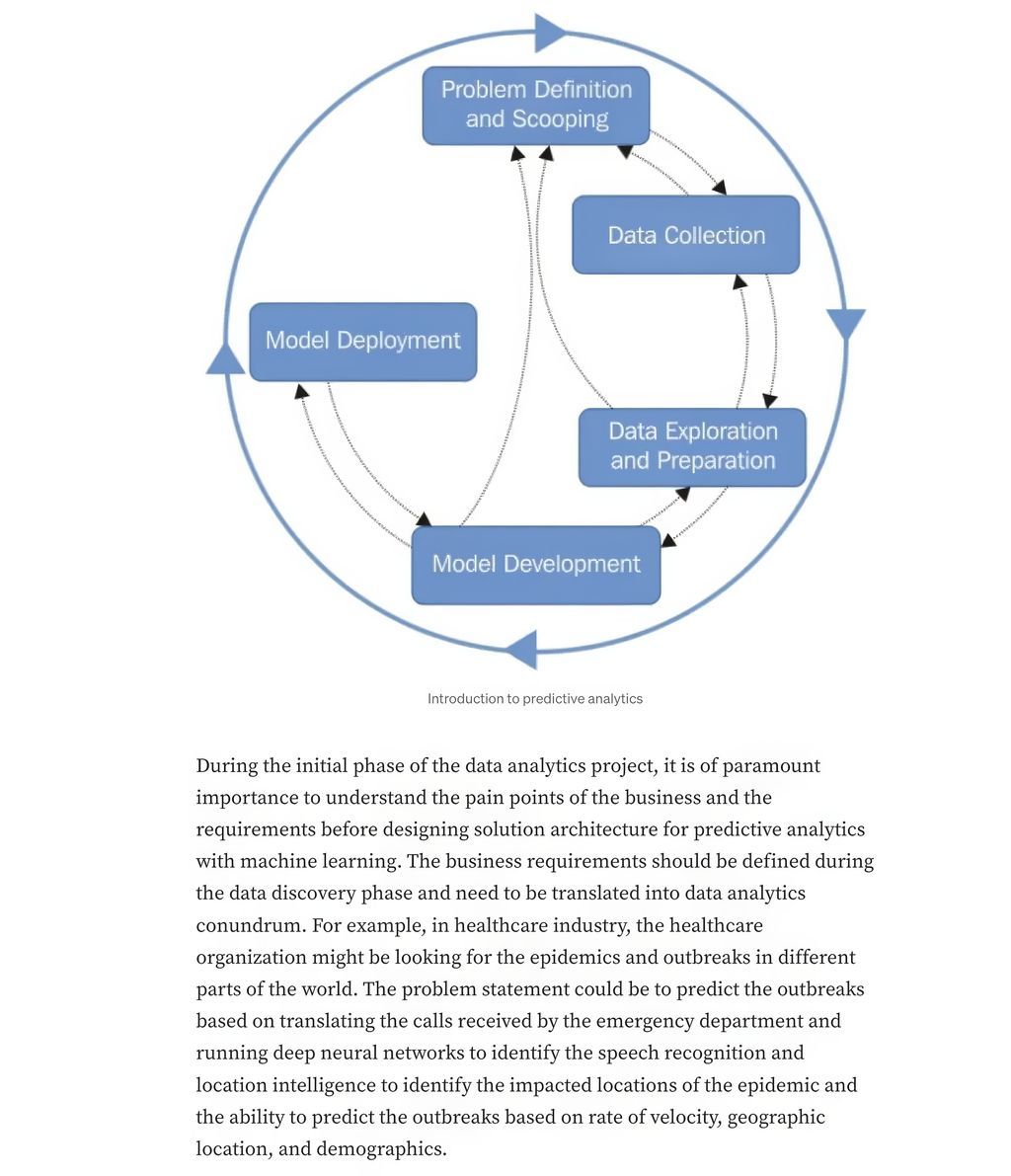 gp_pulipaka's tweet image. #MachineLearning Puts New Lens on #IoT Computing! by @gp_pulipaka! #BigData #Analytics #DataScience #AI #IIoT #PyTorch #Python #RStats #TensorFlow #Java #ReactJS #GoLang #CloudComputing #Serverless #DataScientist #Linux #Programming #Coding #100DaysofCode 
geni.us/New-Lens-IoT