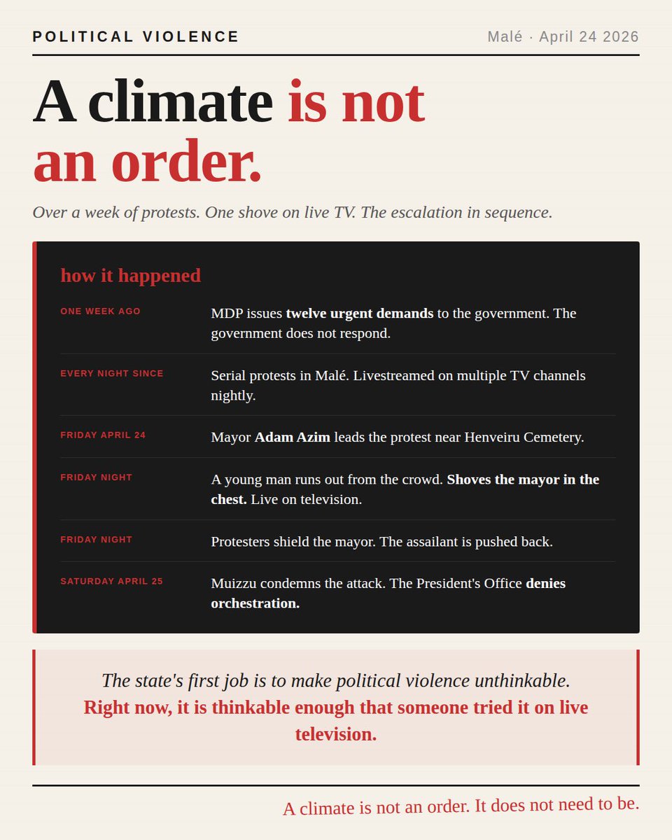 On Friday night, a young man ran out from a crowd and shoved Malé Mayor Adam Azim in the chest at an MDP protest near Henveiru Cemetery. Caught on live TV.

President Muizzu condemned the attack on Saturday. The President’s Office denied any role. Both statements were necessary.