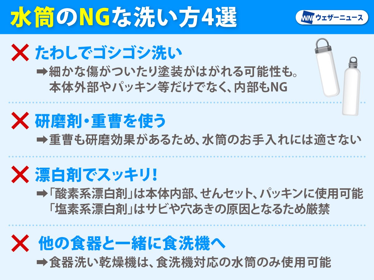 【ついやってない？水筒の洗い方NG4選】
今や生活に欠かせないマイボトル。汚れやニオイを取ろうとたわしでゴシゴシ洗ったり、漂白剤を使ってしまいがちですが、水筒を傷める原因になってしまう場合も…。ざらつきや茶しぶなど、お悩み別の正しいお手入れ方法を紹介します。
weathernews.jp/news/202605/08…